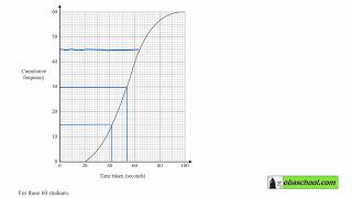 Edexcel GCSE Maths past papers November 2022 Calculator Paper 2 Higher Q11 [upl. by Ylek739]