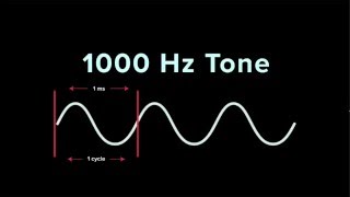 Understanding Frequency  iZotope Pro Audio Essentials [upl. by Dickinson]