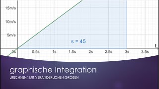 Flipped Classroom graphische Integration [upl. by Enytsirhc]