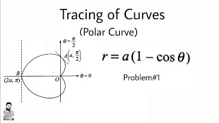 23 Curve Tracing  Polar Coordinates  Problem1  Most Important [upl. by Sapers]