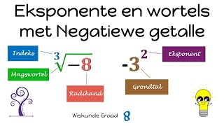 Wiskunde Graad 8 Eksponente en wortels met negatiewe getalle [upl. by Rhine]