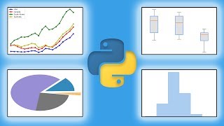 Python Plotting Tutorial w Matplotlib amp Pandas Line Graph Histogram Pie Chart Box amp Whiskers [upl. by Mcneely]