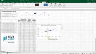 Vérification de la normalité avec Excel [upl. by Kylie]