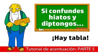 ¡Aprende a acentuar Parte 5 Hiatos y diptongos [upl. by Mcnamara977]