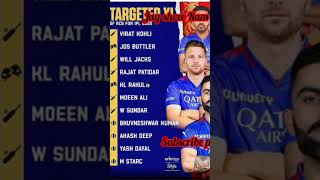 ipl2023 viratkohi rcb kkrmsdhoni klrahul rishabhpant lsgdc gl kxip [upl. by Draw]