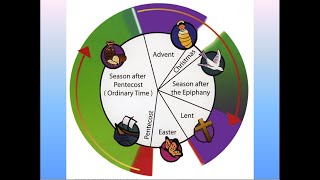 Introduction to the Revised Common Lectionary [upl. by Mor]