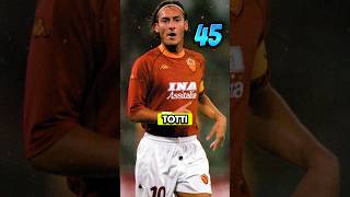 I 50 calciatori più forti della STORIA Posizione 45 shorts [upl. by Buchheim710]