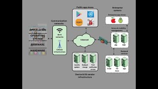 Mobile Device Security [upl. by Fitzgerald120]