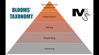 Blooms Taxonomy Affective Domain  Simplest Explanation Ever [upl. by Avitzur]