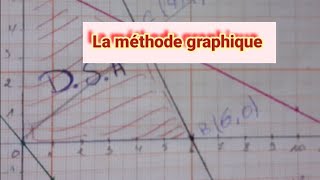 Résolution dun système déquation linéaire par la méthode graphique [upl. by Keelin]