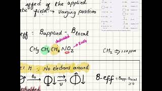 NMR Spectroscopy Part 2  Shielding and Deshielding [upl. by Tu]