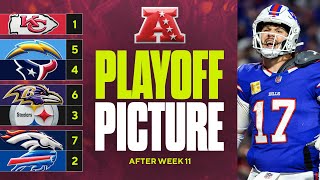 AFC Playoff Picture Bills getting closer to stealing 1seed from Chiefs Steelers atop AFC North [upl. by Doykos]