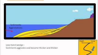 sequence stratigraphy [upl. by Halford]