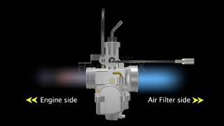 Carburettor working visualization [upl. by Alecram]