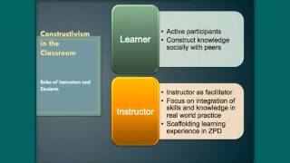 Learning Theory and Online Course Design [upl. by Oaoj]