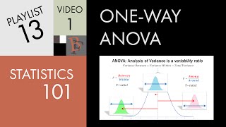 Statistics 101 ANOVA A Visual Introduction [upl. by Aik]