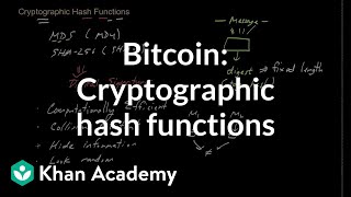 Bitcoin  Cryptographic hash function [upl. by Ima]