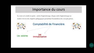 Comptabilité financière [upl. by Niles32]