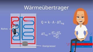 Wärmetauscher  Wärmeübertrager am Beispiel erklärt  Thermodynamik [upl. by Lorie]