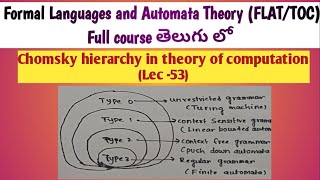 Chomsky hierarchy in theory of computation  Chomsky hierarchy classification of grammars [upl. by Juetta]