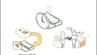 Analysis of Capital Investment [upl. by Adur]