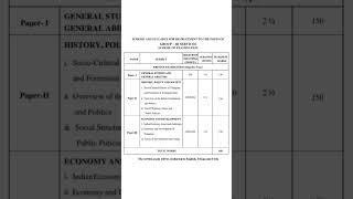 TSPSC GROUP III Syllabus [upl. by Lorinda984]