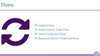 IdentityServer4 6 Jun17  OAuth2 Flows [upl. by Neenej]
