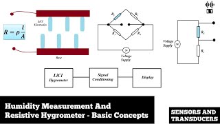 Humidity Measurement And Resistive Hygrometer  Basic Concepts  Sensors And Transducers [upl. by Airogerg]