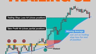 How to use trailing stop loss in bitget  SellSide  Spot trading  Consistently Halal [upl. by Anelleh330]