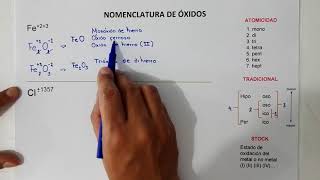 Nomenclatura de Óxidos Básicos y Ácidos [upl. by Eniluap]