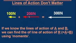 M03a Vectors  Addition and Subtraction 1 of 3 [upl. by Aynatan]