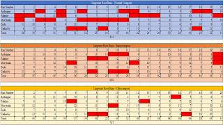 Limpwurt Root Farming Data amp Analysis [upl. by Ahsilahk]