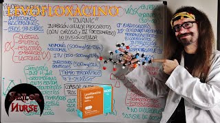 💊 Levofloxacino quotTavanicquot Antibiótico Fluoroquinolona [upl. by Keli]