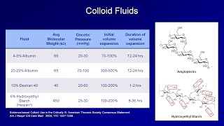 IV Fluids Lesson 2  Crystalloids and Colloids [upl. by Mukund]