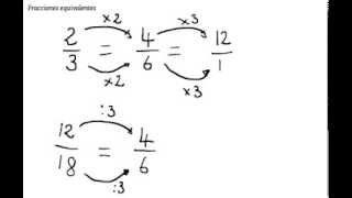 Calcular fracciones equivalentes [upl. by Irek]