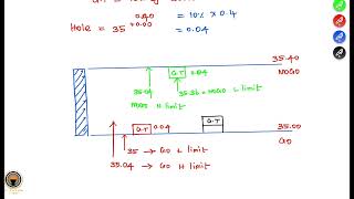 Metrology problem  lecture18  Tamil  poriyalaninpayanam [upl. by Layor]