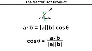 The Vector Dot Product [upl. by Ttesil304]