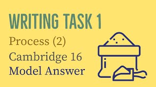 IELTS Writing Task 1 Process 2  Sugar  Cambridge 16  Sample Answer [upl. by Seabrook393]