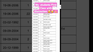 Typewriting Exam August 2024 My Students First Class with Distinction typingexpress [upl. by Goldston]