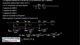 MATHÉMATIQUES FINANCIÈRES EMPRUNT REMBOURSÉ PAR ANNUITÉS VARIABLES [upl. by Bartholomeo957]