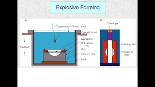 Explosive forming process  High energy rate forming HERF process explained explosiveforming [upl. by Aime]