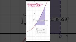 Fundamental theorem of integral calculus [upl. by Yecaj239]