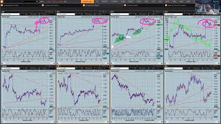 USD consolidates CPI move as we await AUD Employment UK GDP and US Retail SalesIndustrial Prodn [upl. by Nerrak761]