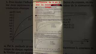 Influence de R et L sur la constante de tempsPhysique exercices et corrigés [upl. by Eiramnna]