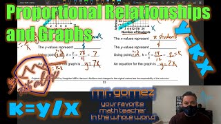 Proportional Relationships and graphs reteach [upl. by Faber]