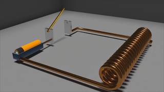 How Magnetometer Works  Animation  The Hall Effect amp Lorentz Force [upl. by Jacy]