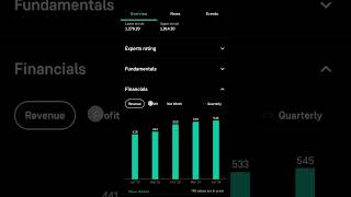 AFFLE INDIA Target of 1700 ASAP stockmarket affleindiasharelatestnews stocks trading bitcoin [upl. by Ecilahc223]