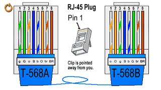 ¿Qué son la NORMA 568A y 568B en CABLEADO ESTRUCTURADO 2022 [upl. by Nerradal]