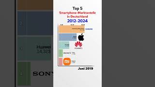 Top 5 SmartphoneMarktanteile in Deutschland 20122024 [upl. by Erida]