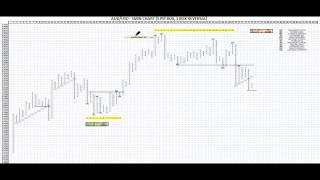 Point amp Figure Charting  Projecting Cause and Effect [upl. by Aikemot393]